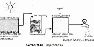 Proses Cuci Darah Adalah